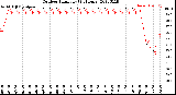 Milwaukee Weather Outdoor Humidity<br>(24 Hours)