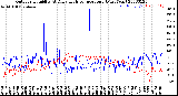 Milwaukee Weather Outdoor Humidity<br>At Daily High<br>Temperature<br>(Past Year)