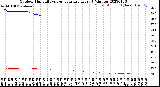 Milwaukee Weather Outdoor Humidity<br>vs Temperature<br>Every 5 Minutes