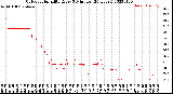 Milwaukee Weather Outdoor Humidity<br>Every 5 Minutes<br>(24 Hours)