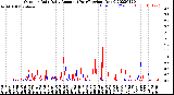 Milwaukee Weather Outdoor Rain<br>Daily Amount<br>(Past/Previous Year)