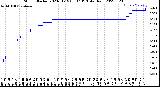 Milwaukee Weather Storm<br>Started 2023-01-19 00:37:13<br>Total Rain