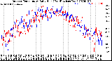 Milwaukee Weather Outdoor Temperature<br>Daily High<br>(Past/Previous Year)