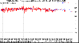 Milwaukee Weather Wind Direction<br>Normalized and Average<br>(24 Hours) (New)