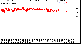 Milwaukee Weather Wind Direction<br>Normalized and Median<br>(24 Hours) (New)