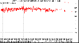 Milwaukee Weather Wind Direction<br>Normalized<br>(24 Hours) (New)