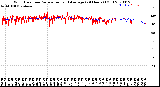 Milwaukee Weather Wind Direction<br>Normalized and Average<br>(24 Hours) (Old)