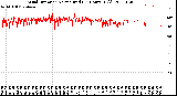 Milwaukee Weather Wind Direction<br>Normalized<br>(24 Hours) (Old)