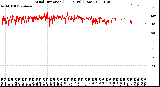 Milwaukee Weather Wind Direction<br>(24 Hours) (Raw)