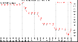 Milwaukee Weather Heat Index<br>(24 Hours)