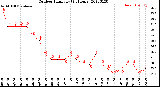 Milwaukee Weather Outdoor Humidity<br>(24 Hours)