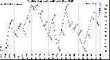 Milwaukee Weather Outdoor Humidity<br>Daily Low