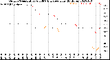 Milwaukee Weather Outdoor Temperature<br>vs THSW Index<br>per Hour<br>(24 Hours)