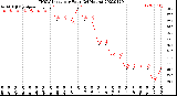 Milwaukee Weather THSW Index<br>per Hour<br>(24 Hours)