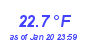 Milwaukee Weather Temperature Low Month