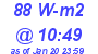 Milwaukee Weather Solar Radiation High Today