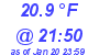 Milwaukee Weather Dewpoint High Low Today