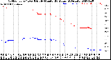 Milwaukee Weather Outdoor Temp / Dew Point<br>by Minute<br>(24 Hours) (Alternate)