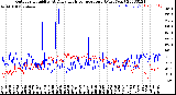 Milwaukee Weather Outdoor Humidity<br>At Daily High<br>Temperature<br>(Past Year)