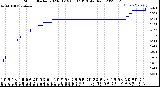 Milwaukee Weather Storm<br>Started 2023-01-19 00:37:13<br>Total Rain