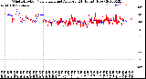 Milwaukee Weather Wind Direction<br>Normalized and Average<br>(24 Hours) (New)