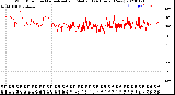 Milwaukee Weather Wind Direction<br>Normalized and Median<br>(24 Hours) (New)