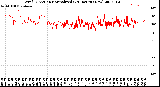 Milwaukee Weather Wind Direction<br>Normalized<br>(24 Hours) (New)