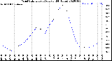 Milwaukee Weather Wind Chill<br>Hourly Average<br>(24 Hours)