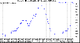 Milwaukee Weather Wind Chill<br>per Minute<br>(24 Hours)