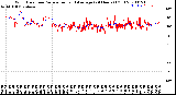 Milwaukee Weather Wind Direction<br>Normalized and Average<br>(24 Hours) (Old)