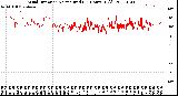 Milwaukee Weather Wind Direction<br>Normalized<br>(24 Hours) (Old)