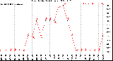 Milwaukee Weather Heat Index<br>(24 Hours)