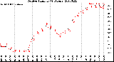 Milwaukee Weather Outdoor Humidity<br>(24 Hours)