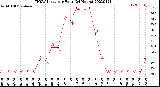 Milwaukee Weather THSW Index<br>per Hour<br>(24 Hours)