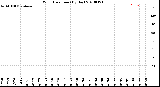 Milwaukee Weather Wind Direction<br>(By Day)