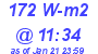 Milwaukee Weather Solar Radiation High Today