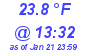 Milwaukee Weather Dewpoint High High Today