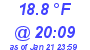 Milwaukee Weather Dewpoint High Low Today