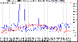 Milwaukee Weather Outdoor Humidity<br>At Daily High<br>Temperature<br>(Past Year)