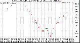 Milwaukee Weather Outdoor Humidity<br>Every 5 Minutes<br>(24 Hours)