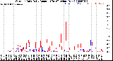 Milwaukee Weather Outdoor Rain<br>Daily Amount<br>(Past/Previous Year)