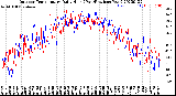 Milwaukee Weather Outdoor Temperature<br>Daily High<br>(Past/Previous Year)