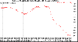 Milwaukee Weather Outdoor Temperature<br>per Minute<br>(24 Hours)