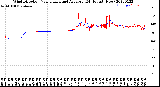 Milwaukee Weather Wind Direction<br>Normalized and Average<br>(24 Hours) (New)