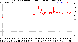 Milwaukee Weather Wind Direction<br>Normalized and Median<br>(24 Hours) (New)