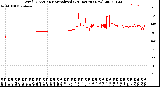 Milwaukee Weather Wind Direction<br>Normalized<br>(24 Hours) (New)