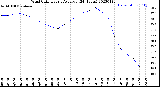 Milwaukee Weather Wind Chill<br>Hourly Average<br>(24 Hours)