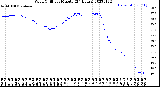 Milwaukee Weather Wind Chill<br>per Minute<br>(24 Hours)