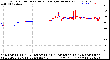 Milwaukee Weather Wind Direction<br>Normalized and Average<br>(24 Hours) (Old)