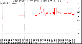 Milwaukee Weather Wind Direction<br>Normalized<br>(24 Hours) (Old)